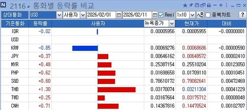 위안화 파워 살아날까…서울환시, 주목할 만한 중국 변수는_정선영