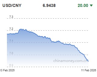 위안화 0.03% 절상 고시…6.9438위안_권용욱