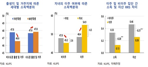 한은 "행정구역 통합, 거점도시 위상 강화 방향으로 추진돼야"_손지현