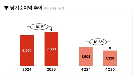김종민 메리츠證 사장 "부동산·전통IB 수익 비중 5:5…성과급 증가"_송하린