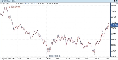 출처: 연합인포맥스