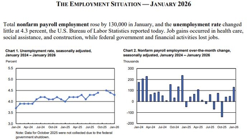 [출처 : 미국 노동부]