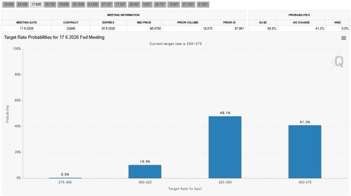 시카고상품거래소 자료
