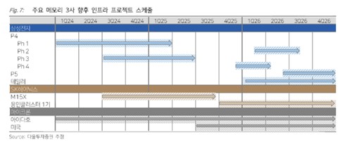 반도체 소부장업체의 '슈퍼사이클'이 온다…"하반기 이익 본격화"_윤영숙