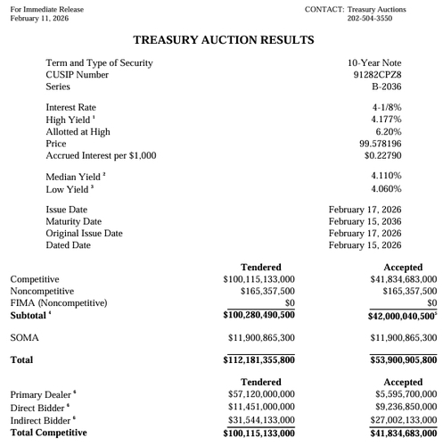 출처: 미 재무부 홈페이지.