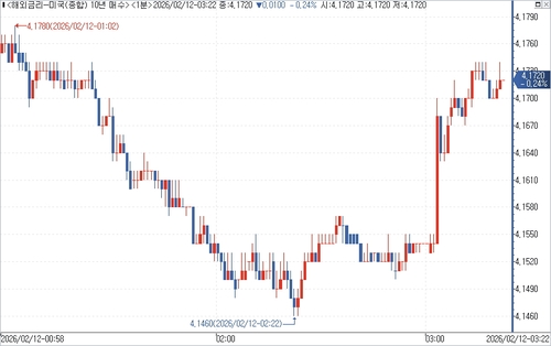 출처: 연합인포맥스.