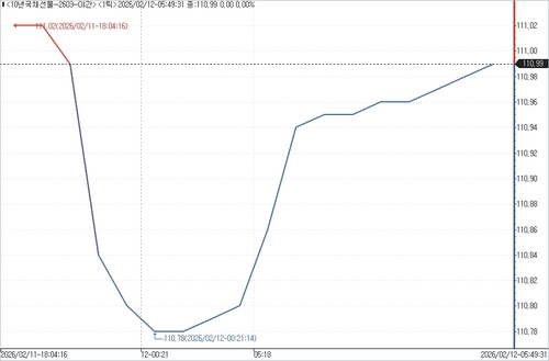 출처: 연합인포맥스.