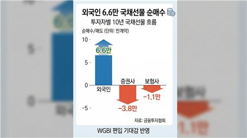 [WGBI와 外人] 국내 증권사 팔고 있는데…빈집털이 걱정도_노현우