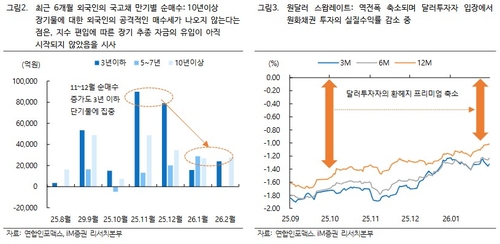 "WGBI 선유입 시그널 부재…4월 '게임체인저' 기대 낮춰야"_이규선