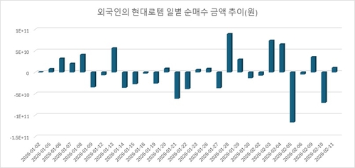 현대·불장 키워드 소외된 현대로템…투자자들 왜 실망하나_이재헌