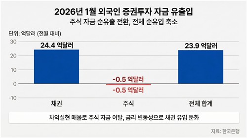 *출처 : 인포그래픽