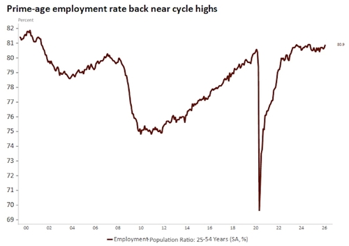 자료 출처: 르네상스매크로.