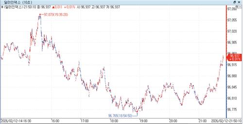 출처: 연합인포맥스