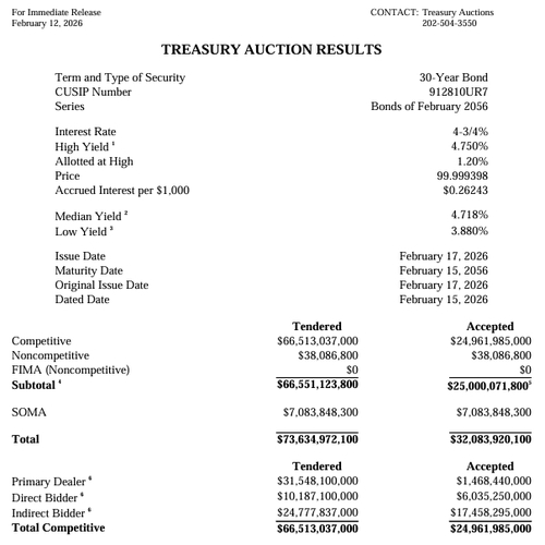 출처: 미 재무부 홈페이지