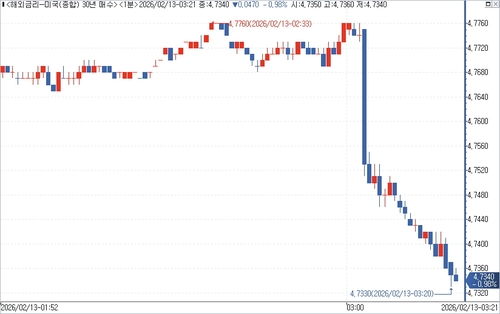 출처: 연합인포맥스.