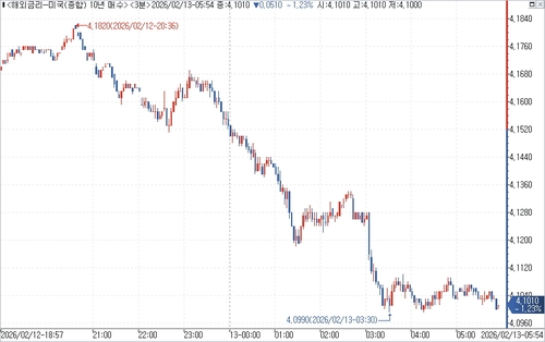 출처: 연합인포맥스.
