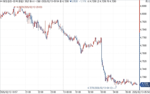 출처: 연합인포맥스.