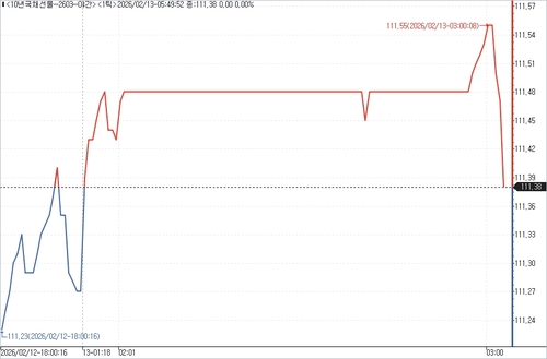 출처: 연합인포맥스.