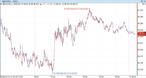 출처: 연합인포맥스
