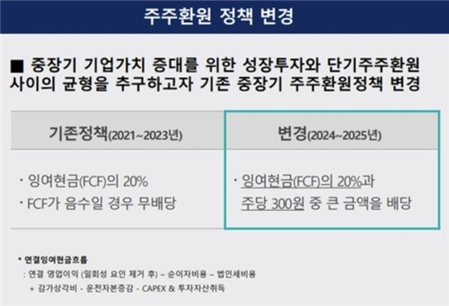 한화솔루션 주주환원 정책