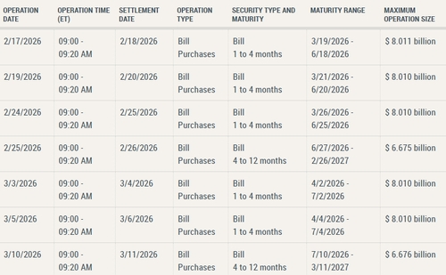 자료 출처: 뉴욕 연방준비은행 홈페이지.
