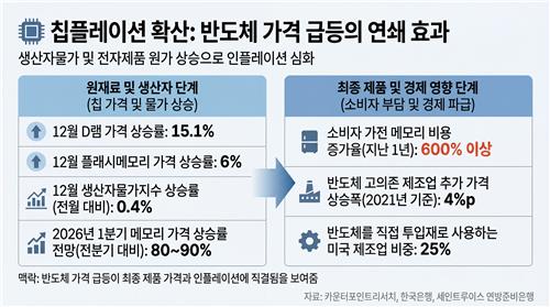[반도체와 채권시장] '칩플레이션'에 긴장하는 딜러들_노현우