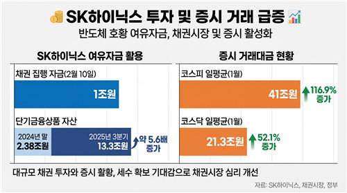 [반도체와 채권시장] '조단위' SK하이닉스 자금 더 들어올까_노현우