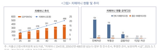 "치매머니 2050년 GDP 15% 넘어…공공신탁 도입 검토해야"_노요빈