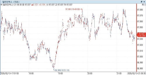 출처: 연합인포맥스