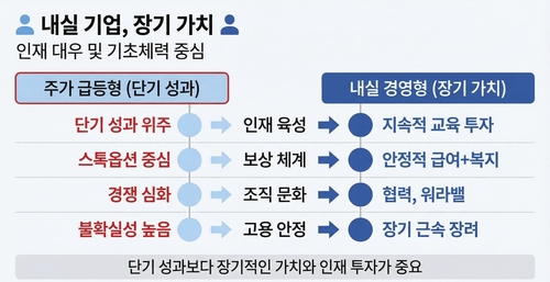 주식 대박보다 중요한 건 내실…사업·연봉 좋은 기업 어디_이재헌