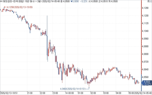 출처: 연합인포맥스.