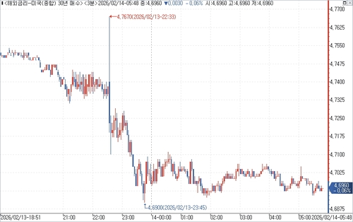 출처: 연합인포맥스.