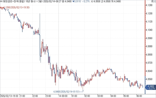 출처: 연합인포맥스.