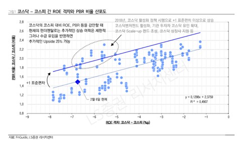 코스닥 '정보 사각지대' 줄이자…신규 커버리지 개시하는 증권사들_박경은