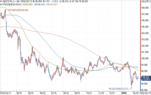 출처: 연합인포맥스.