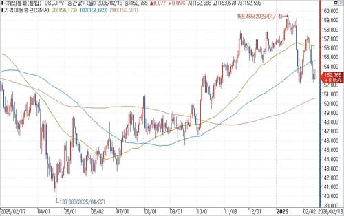 출처: 연합인포맥스.