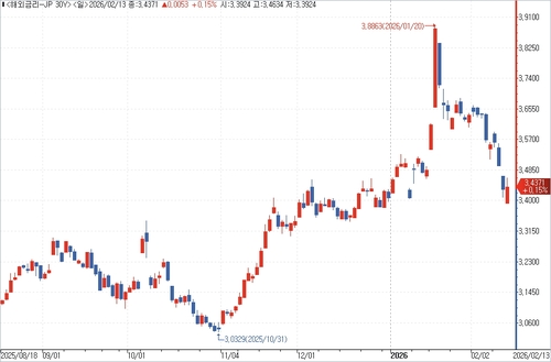출처: 연합인포맥스.