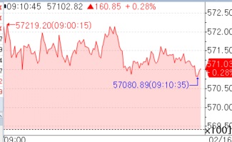 닛케이지수 등락 추이