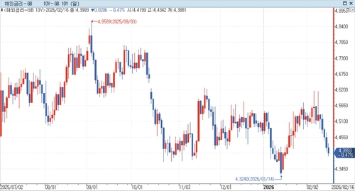 연합인포맥스 자료