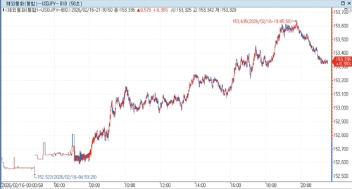출처: 연합인포맥스