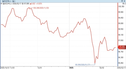출처:연합인포맥스