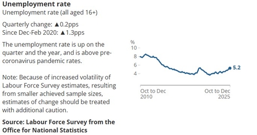 영국통계청(ONS)