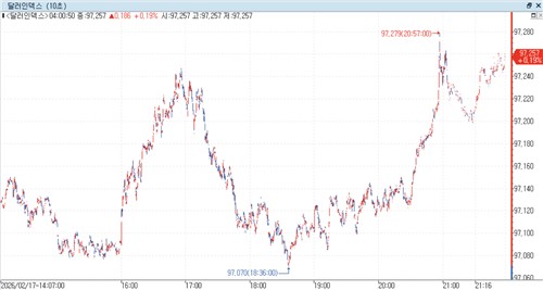 출처: 연합인포맥스