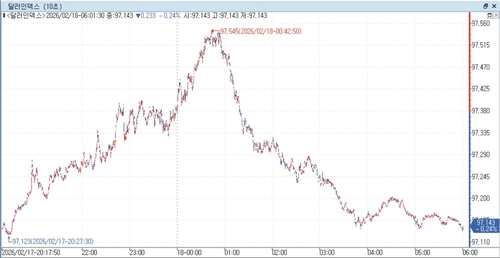 출처: 연합인포맥스
