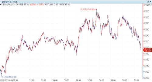 출처: 연합인포맥스