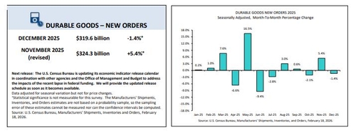 [출처 : 미국 상무부]