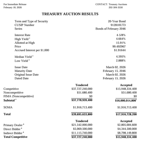출처: 미 재무부 홈페이지.
