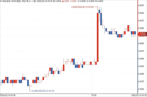 출처: 연합인포맥스.