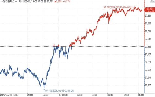 출처: 연합인포맥스.