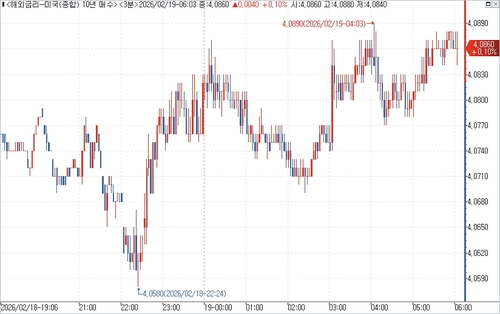출처: 연합인포맥스.